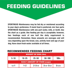 SPORTMiX Maintenance Dry Adult Dog Food, 50 lbs.