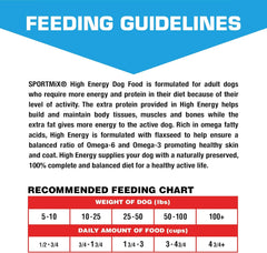 SPORTMiX High Energy Dry Dog Food 50 lb