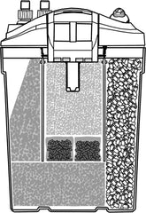 OASE Indoor Aquatics Filtosmart Thermo 300