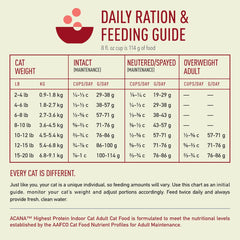 ACANA Indoor Cat