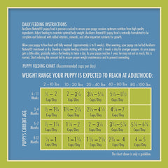 AvoDerm Puppy Dry Dog Food, DHA For Brain & Eye Development, Chicken & Brown Rice Formula, 15lb bag