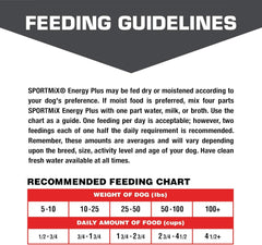 SPORTMiX Energy Plus Dry Dog Food 50 lb