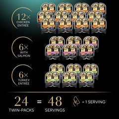 Sheba Perfect Portions Wet Cat Food Cuts in Gravy Variety Pack, Roasted Chicken Entree, with Sustainable Salmon, and Tender Turkey Entree 2.6-oz(Pack of 24)