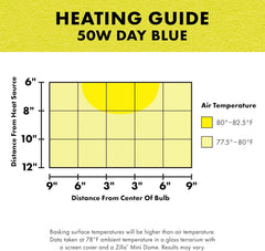 Zilla Incandescent Bulb, Day Blue