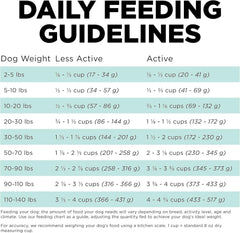 Go! Solutions Carnivore, Grain-Free, Protein Rich Dry Dog Food, Chicken, Turkey and Duck Adult Recipe