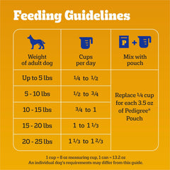 Pedigree With Tender Bites for Small Dogs Adult Dry Dog Food, Chicken and Steak Flavor