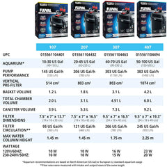 Fluval 107 Performance Canister Filter