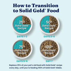 Solid Gold Bison Dry Dog Food for Large Dogs – High Protein, Whole Grain Kibble with Real Bison, Brown Rice & Omega 3 – Large Kibble w/Probiotics for Gut Health - Adult Dog Food - Nutrientboost™ 22-lb