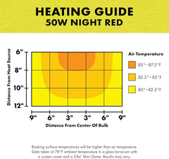 Zilla Incandescent Spot Bulb, for Nocturnal Reptile Species, Night Red