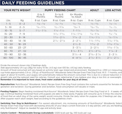 NutriSource Turkey & Rice Dog Food 5lb