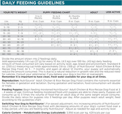 NutriSource Adult Chicken & Rice Small Bites Dog Food 15lb