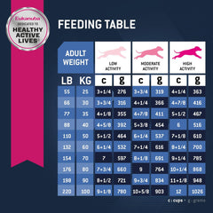 Eukanuba Senior Large Breed Dry Dog Food, 30 lb