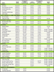 Zilla Reptile Pet Habitat Lighting & Terrarium Heat Power Center Timer, Digital