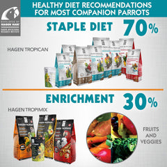 Tropimix Bird Food, Hagen Large Parrot Food with Seeds, Fruit, Nuts, Vegetables, Grains, and Legumes, Enrichment Food, 4 lb Bag