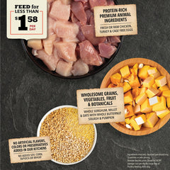 ACANA Wholesome Grains Dry Dog Food, Free-Run Poultry, Real Chicken & Turkey and Eggs Dog Food Recip