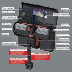 MarineLand Penguin PRO Power Filter