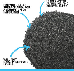 Fluval Carbon Filter Media for Aquariums, Premium Bituminous Carbon Inserts, 100-gram Nylon Bags, 3 Count (Pack of 1)