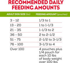 Purina Moist and Meaty Burger With Cheddar Cheese Flavor Dry Soft Dog Food Pouches - 36 ct. Pouch