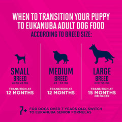 Eukanuba Puppy Medium Breed Dry Dog Food, 4.5 lb