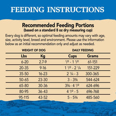 Eagle Pack Natural Chicken and Pork Meal Formula Dry Dog Food