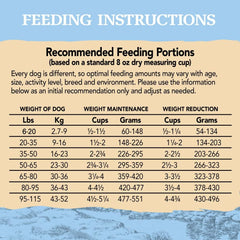 Eagle Pack Natural Dry Reduced Fat Dog Food, Pork & Chicken