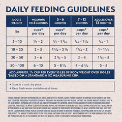 Natural Balance Limited Ingredient Puppy Dry Dog Food with Healthy Grains, Lamb & Brown Rice Recipe