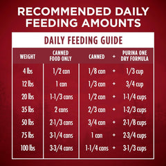 Purina ONE Wet Dog Food True Instinct Classic Ground Grain-Free Formula With Real Beef and Bison High Protein Dog Food - (Pack of 12) 13 oz. Cans