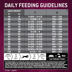 Eukanuba Premium Performance 30/20 Sport Dry Dog Food, Dry Dog Food with Protein and Fat to Support Optimal Energy, 28 lb Bag