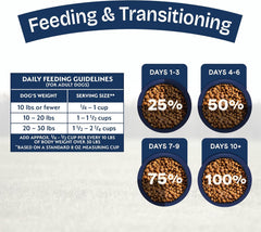 Natural Balance Health Protection Small Breed Dry Dog Food – Whole Body Health, Easy on Digestion Dog Food Made with Chicken, Brown Rice & Pumpkin for Dogs - 12lbs.