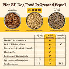 Primal Kibble in The Raw, Freeze Dried Dog Food, Puppy Recipe, Scoop & Serve, Made with Raw Protein, Whole Ingredient Nutrition, Crafted in The USA, Dry Dog Food