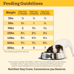 Primal Kibble in The Raw, Freeze Dried Dog Food, Puppy Recipe, Scoop & Serve, Made with Raw Protein, Whole Ingredient Nutrition, Crafted in The USA, Dry Dog Food