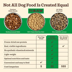 Primal Kibble in The Raw, Freeze Dried Dog Food, Small Breed Recipe, Scoop & Serve, Made with Raw Protein, Whole Ingredient Nutrition, Crafted in The USA, Dry Dog Food