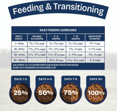 Natural Balance Health Protection Puppy Dry Dog Food – Whole Body Health, Easy on Digestion Dog Food Made with Chicken, Brown Rice & Pumpkin for Puppies - 4lbs.