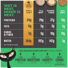 Tiki Cat Solutions Dry Cat Food, Dental, Chicken