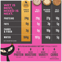 Tiki Cat Solutions Mousse Multipack Wet Cat Food, Fussy, Duck Liver & Egg