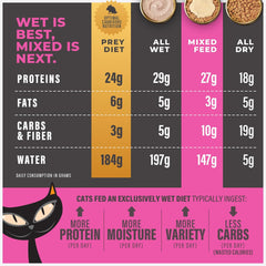 Tiki Cat Solutions Topper Multipack, Fussy, Tuna Recipe in Broth