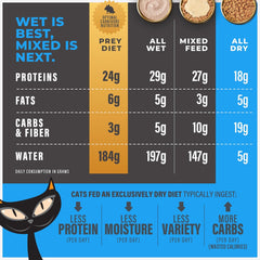 Tiki Cat Solutions Dry Cat Food, Mineral Balance, Chicken