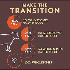 Wholesomes Grain Free Dry Dog Food Beef Meal & Potatoes 35 lb