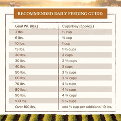 Whole Earth Farms Natural Grain Free Dry Kibble, Wholesome And Healthy Dog Food, Salmon And Whitefish Recipe - 25 LB Bag