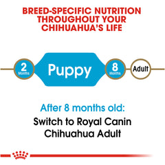 Royal Canin Chihuahua Puppy Dry Dog Food