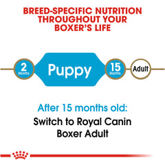 Royal Canin Boxer Puppy Breed Specific Dry Dog Food