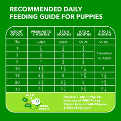 IAMS Proactive Health Smart Puppy Small Breed Dry Dog Food with Real Chicken