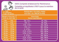 Iams Proactive Health Mature Adult Dry Dog Food