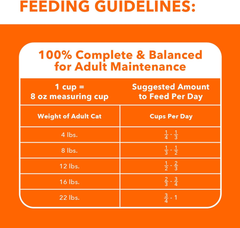 IAMS PROACTIVE HEALTH Healthy Senior Dry Cat Food with Chicken Cat Kibble