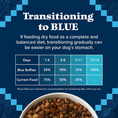 Blue Buffalo Wilderness Natural High-Protein Dry Food for Adult Dogs, Chicken Recipe
