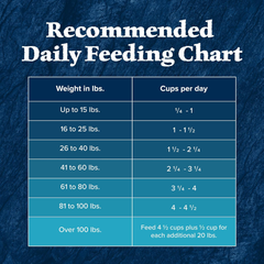 Blue Buffalo Wilderness Natural High-Protein Dry Food for Adult Dogs, Chicken Recipe