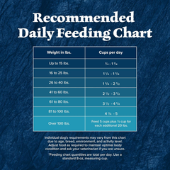 Blue Buffalo Wilderness Rocky Mountain High-Protein Adult Dry Dog Food Wholesome Grains Red Meat