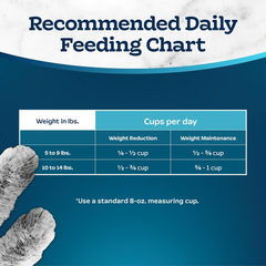 Blue Buffalo Tastefuls Natural Food for Adult Cats, Weight Control