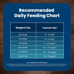 Blue Buffalo Life Protection Formula Small Breed Senior Dry Dog Food, Supports Joint Health and Immunity, Made with Natural Ingredients, Chicken & Brown Rice Recipe