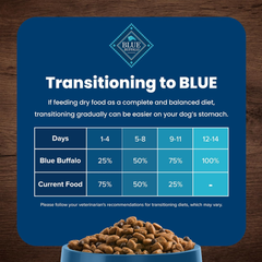 Blue Buffalo Life Protection Formula Adult Small Breed Dry Dog Food, Supports High Energy Needs, Made with Natural Ingredients, Lamb & Brown Rice Recipe